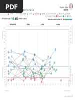 Curva glicêmica mensal detalhada dm1