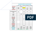 Planificación de Gastos