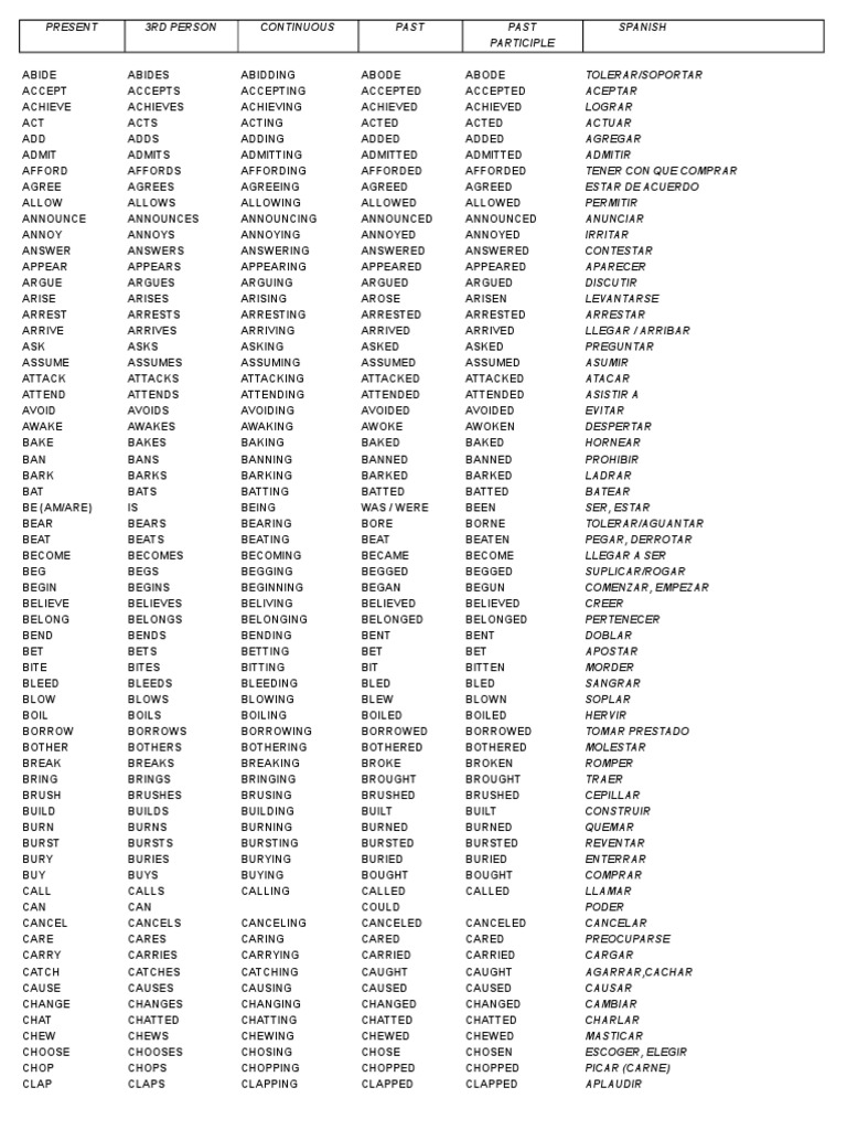 VERBS | PDF | Semantic Units | Onomastics