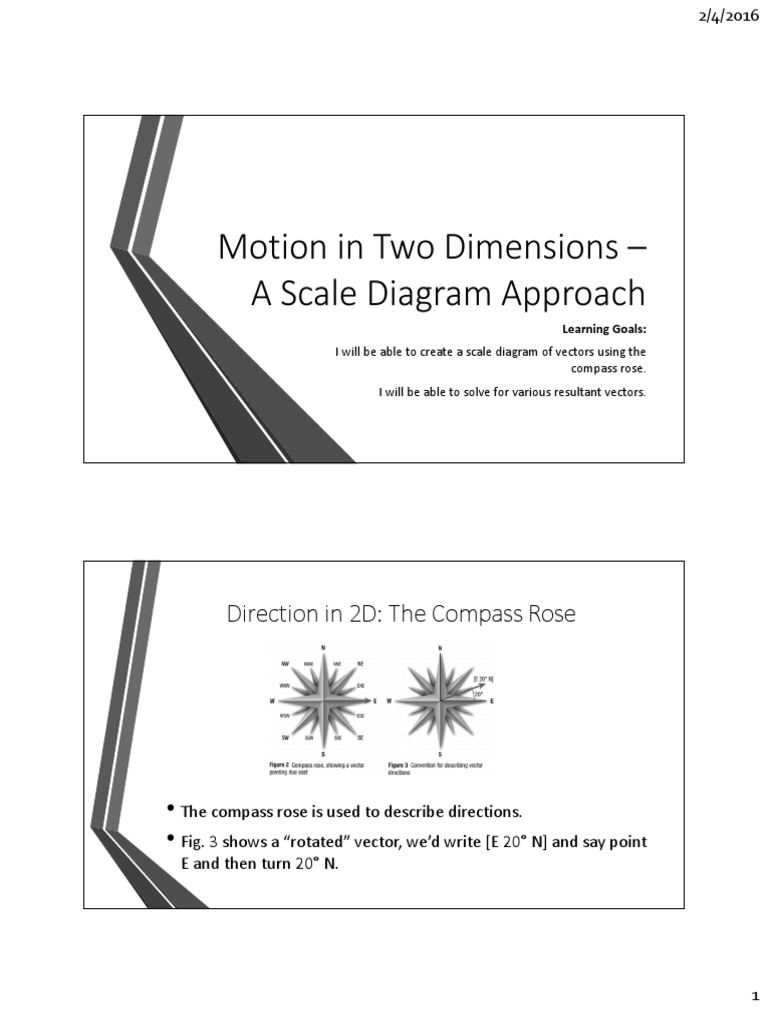 Scale Diagrams for 2D Vectors | PDF | Teaching Methods & Materials