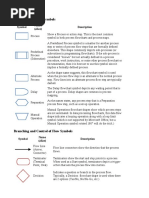 Flow Chart Diagram Symbols