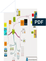 Mapa conceptual de calor