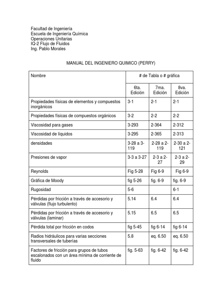 Manual del Ingeniero Químico Perry | PDF | Naturaleza | Mecánica de ...