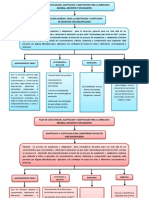 Mapa Plan de Capacitacion, Aceptacion y Adaptacion.-sena