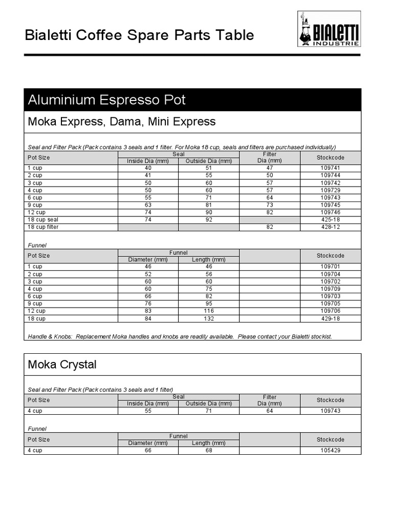 Bialetti Coffee Spare Parts P PDF Food And Drink Preparation Coffee