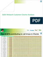 Customer Charter Actions Delhi