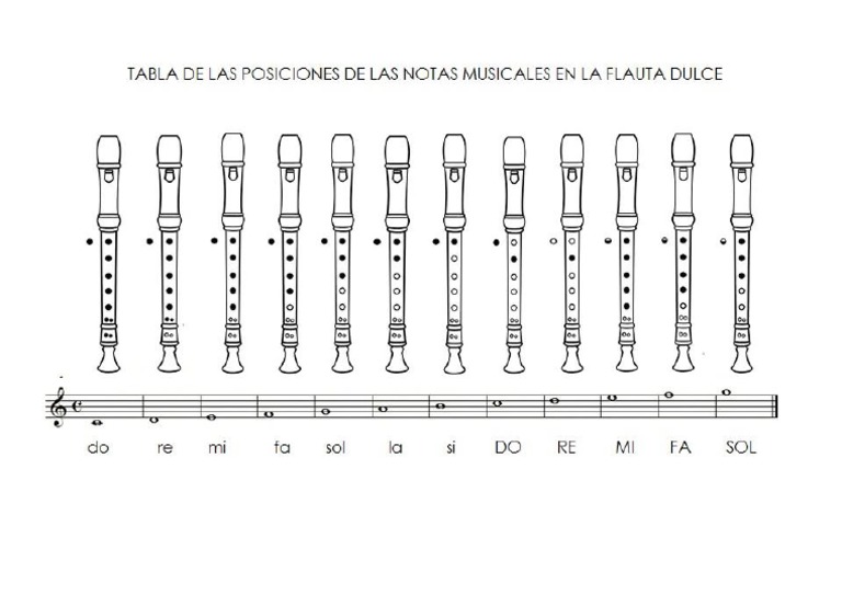 Notas Musicales En La Flauta Dulce Soprano Instrumentos Musicales 