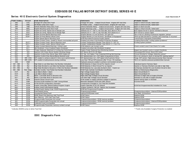 Codigos de Fallas S 40 II | PDF | Fuel Injection | Random Access Memory