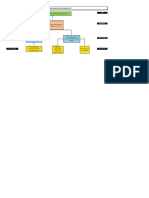 Estructura Analítica de Un Proyecto