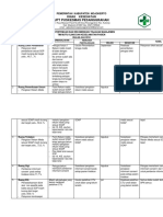 Pemantauan dan Evaluasi Pelayanan Kesehatan di Puskesmas Pesanggrahan