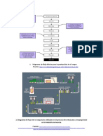 Diagrama de Flujo Básico para La Producción de Té Negro