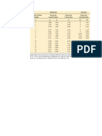 Averages Ranges Number of Items Factors For Factors For Factors For in Sample Control Limits Central Line Control Limits