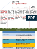 Contoh Kata Operasional Uraian Tugas