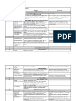 Cervical Transformation Zone Excision Types | PDF