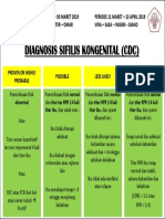 Diagnosis Sifilis Kongenital (CDC)