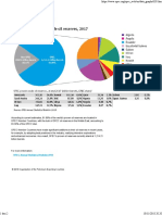OPEC - OPEC Share of World Crude Oil Reserves