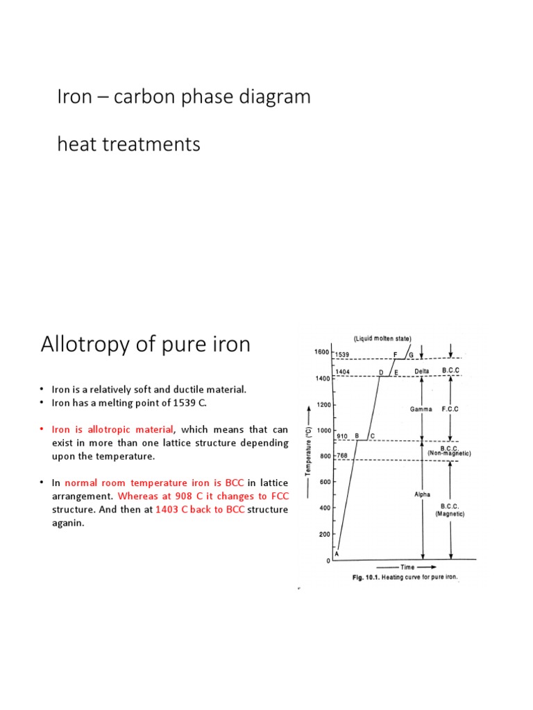 Iron - Carbon Phase Diagram | PDF | Heat Treating | Annealing (Metallurgy)
