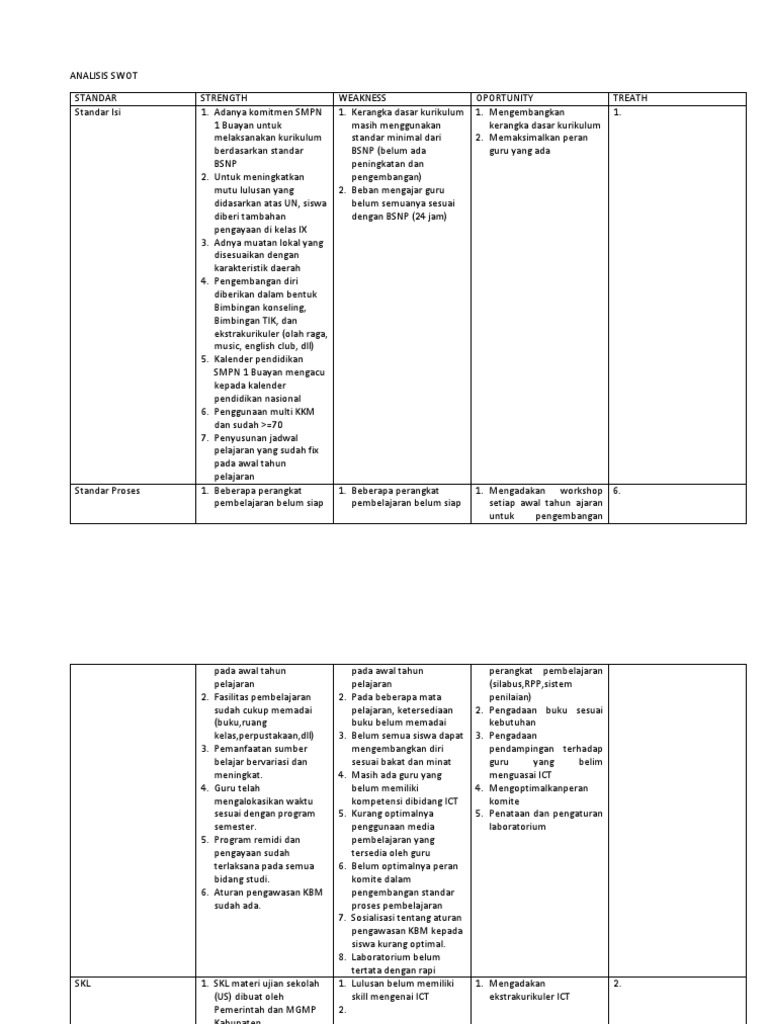 Analisis Swot Pdf