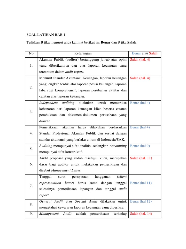 Tgs Bu Dian Audit Docx