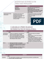 Perbandingan Kurikulum Malaysia Dan Finland