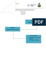 Carta Organisasi Professional Learning Community