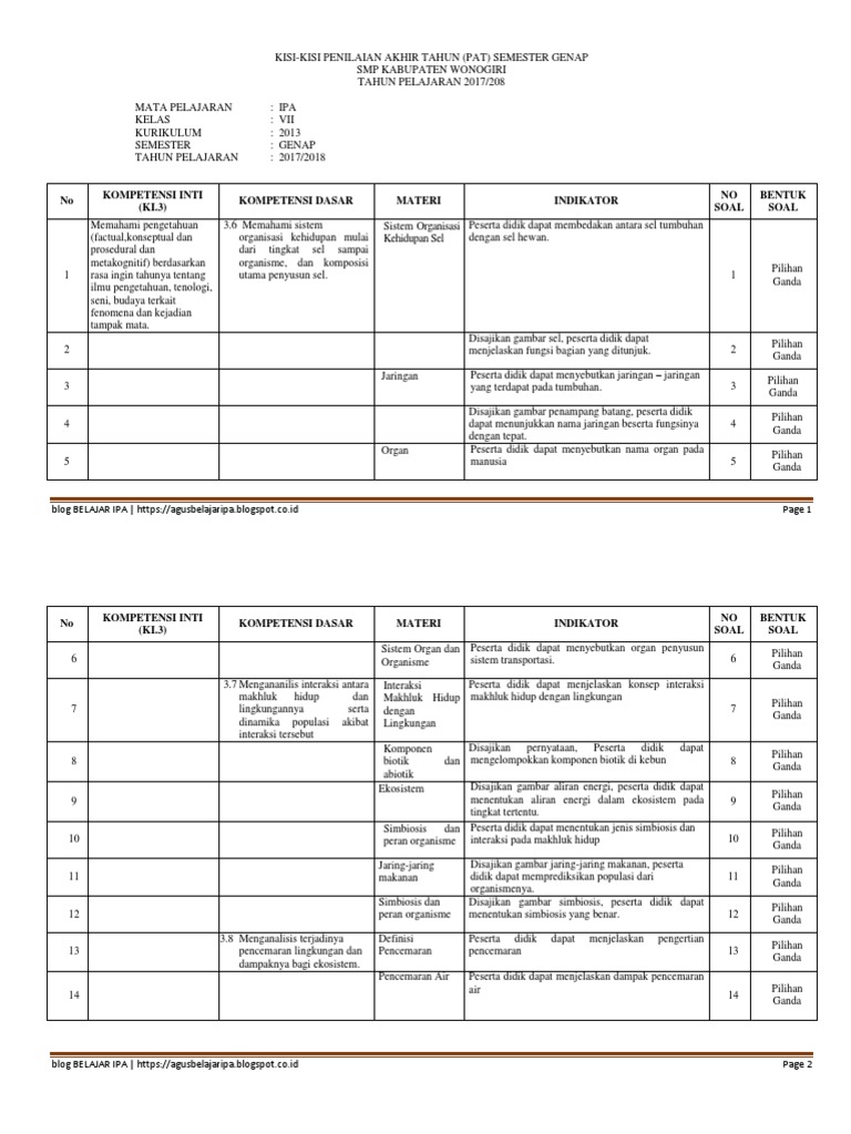 Kisi Kisi Pat Kelas 7 K13 2017 2018 Docx