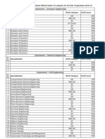 IIT Bombay 2018 Cutoff