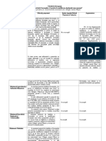 Tabelul de Divergente La Proiect HG Cet - Cecan Ivan