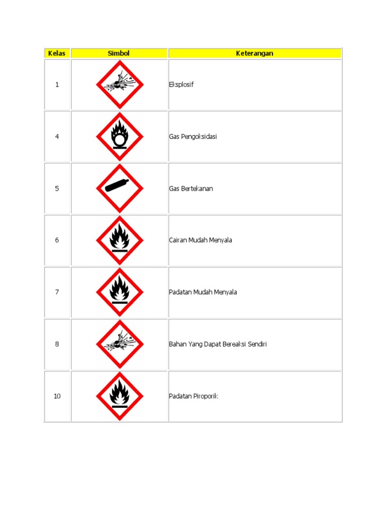 Simbol dan Keterangan MSDS Berbahaya | PDF