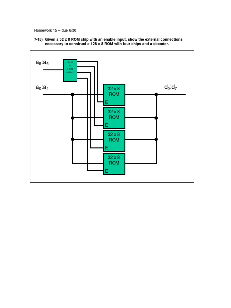Unit 2 | PDF | Computer Architecture | Computer Engineering