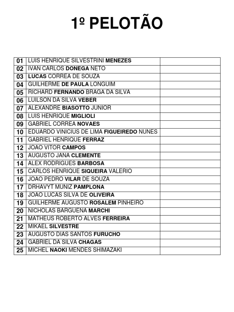 Tiro de Guerra 2019 Lista de Nome PDF