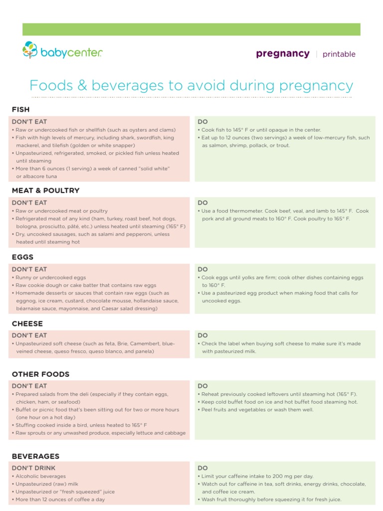 Food Beverages Avoid During Pregnancy PDF | PDF | Juice | Diet & Nutrition