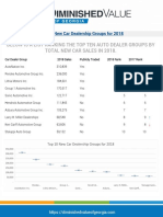 Top 10 New Car Dealership Groups for 2018