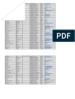 Contatos de empresas de eventos e serviços relacionados