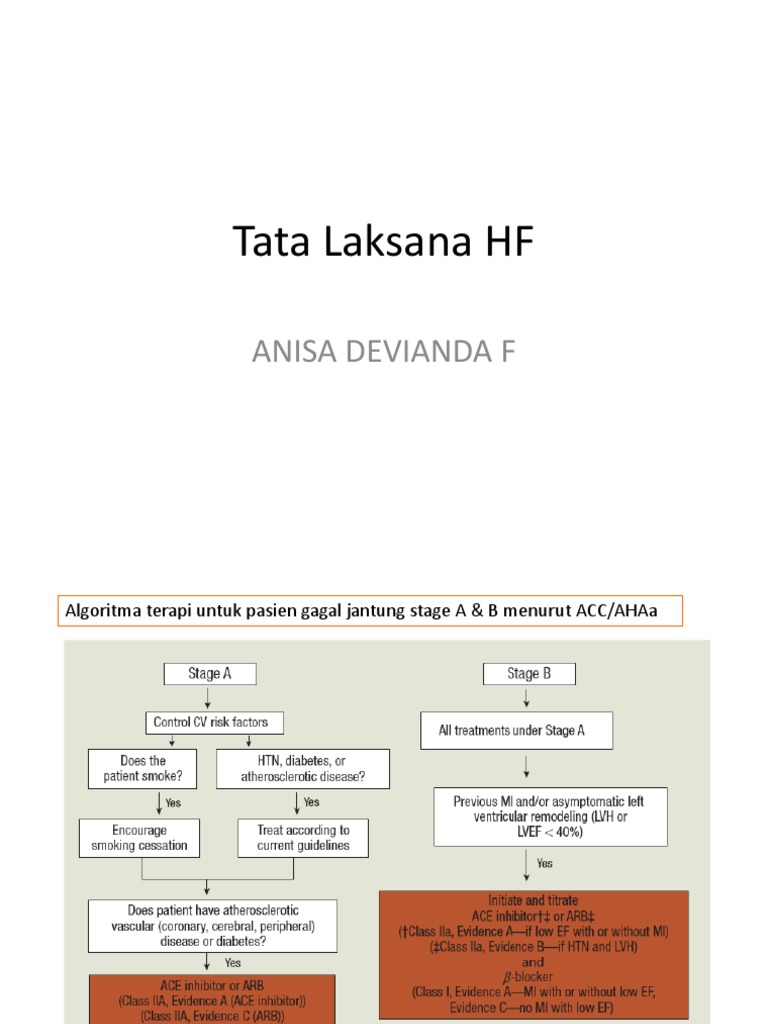 ACC/AHA Guidelines for Managing Acute Decompensated Heart Failure | PDF ...