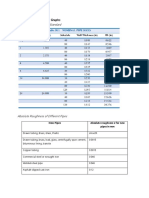 Nominal Pipe Size (NPS) Standard: Summary of Tables and Graphs