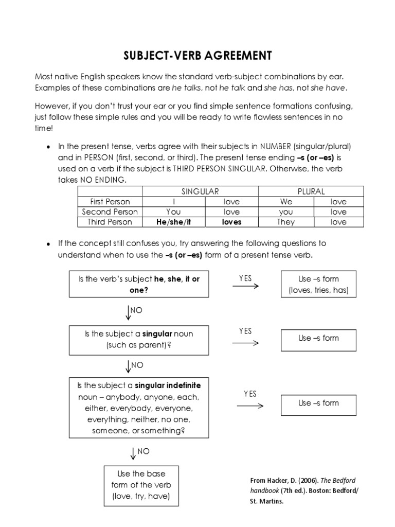 Subject Verb Agreement Grammatical Number Verb