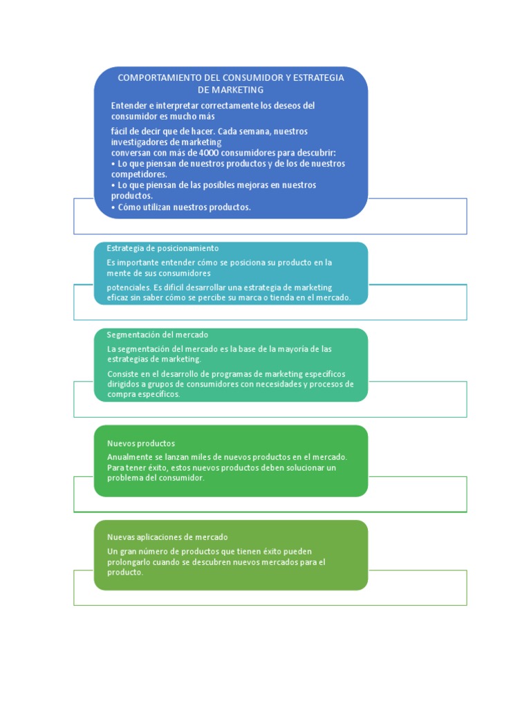 Comportamiento Del Consumidor y Estrategia de Marketing | PDF ...
