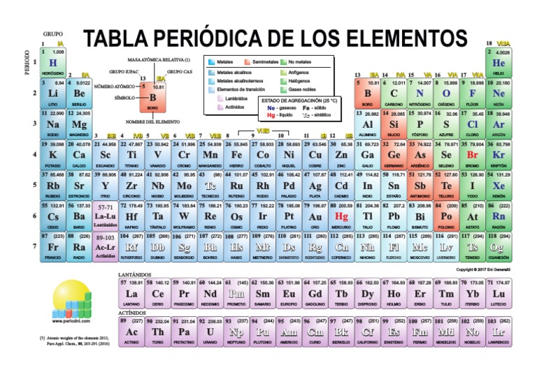 tabla_periodicacolor.pdf Elementos químicos Tabla periódica