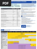 Statements (Viss) Statements (Viss) : Dates of Current Vaccine ...