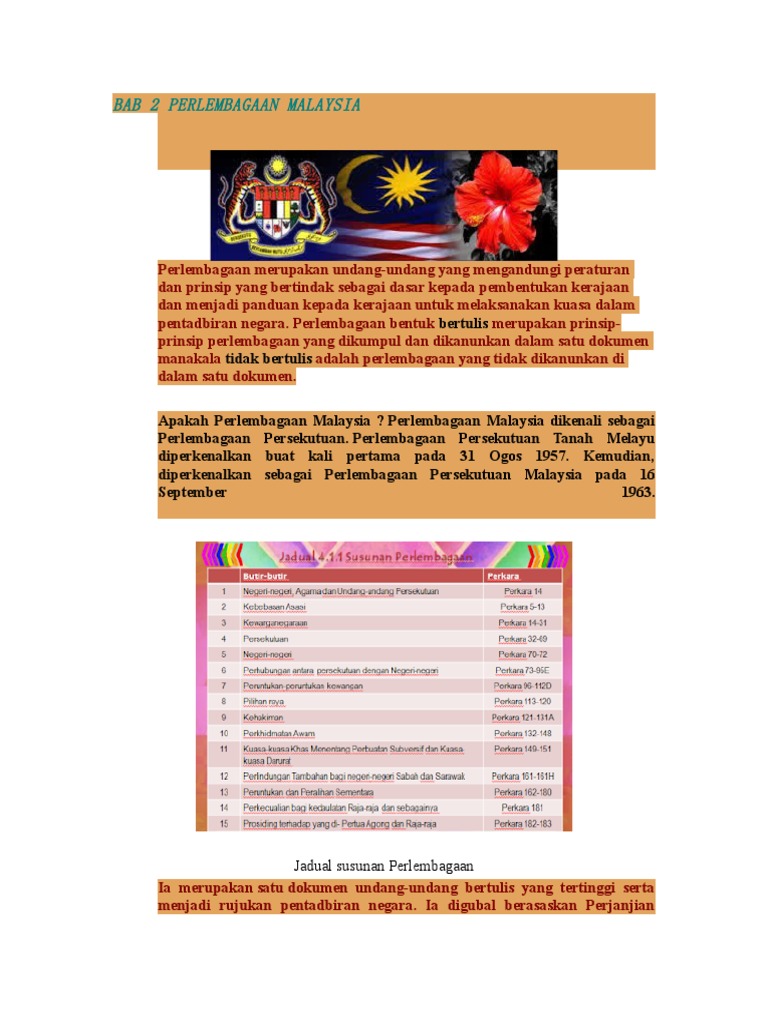 Bab 2 Perlembagaan Malaysia