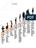 Etapas Del Desarrollo Psicosocial