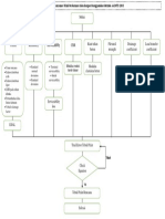 Diagram Alir Kaku Baru