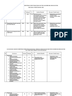 4.1.1. Ep 3 Revisi Catatan Hasil Analisis Dan Identifikasi Kebutuhan Kegiatan Ukm Dan Rencana Kegiatan Ukm Yang Benar