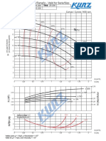 NT NTT TNS NB NBT: Curvas / Curves 1450 RPM