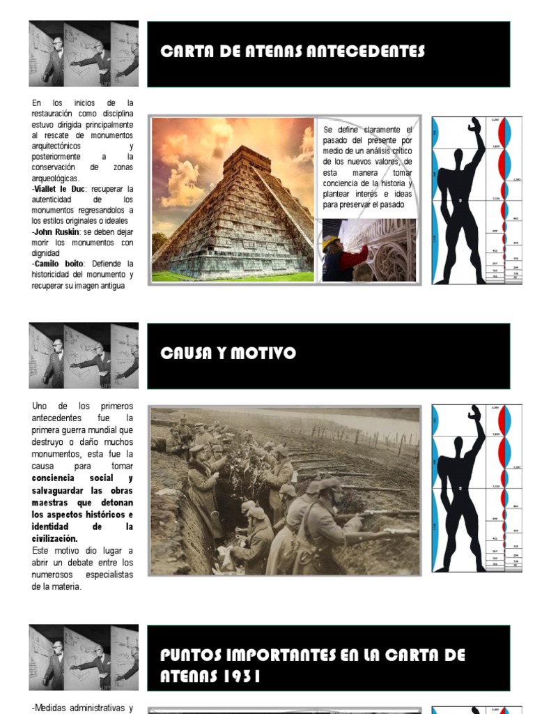 Carta De Atenas Antecedentes