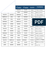 Categorias de Cables Utp