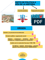 Concepto de Politica A Travès de La Historia