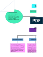 SARLAFT sistema prevención riesgos LA/FT