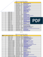 SCORE Curriculum Outline 2018-2019 - Patient Care